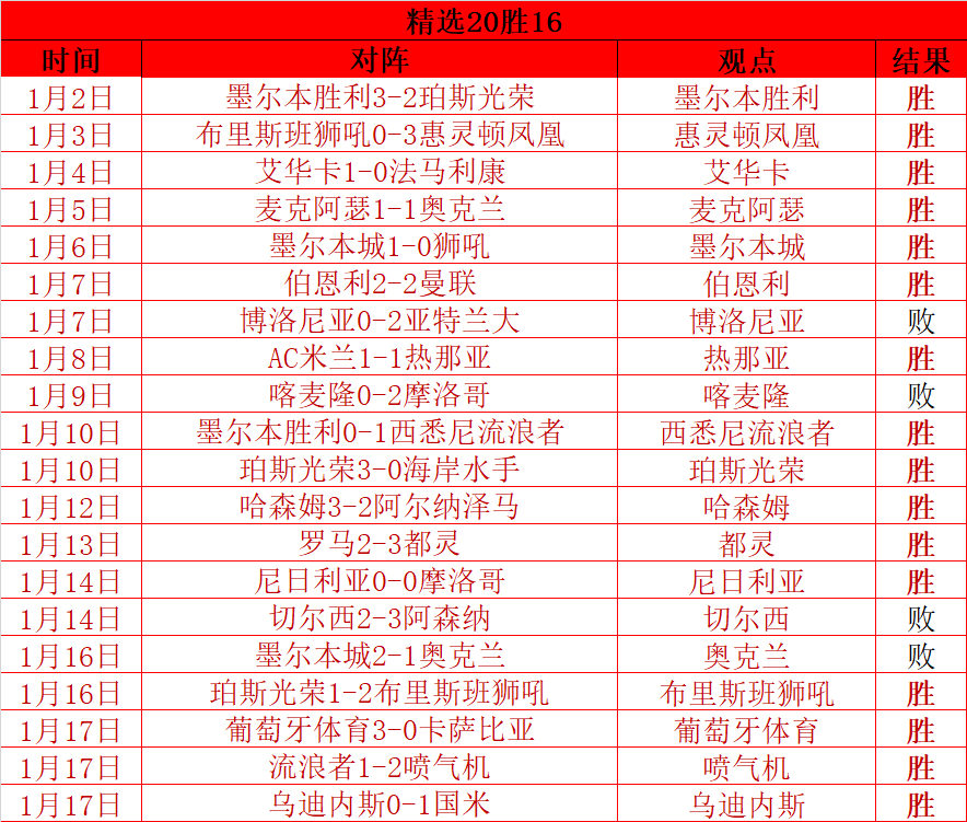 中国冰壶男,逆袭瑞典冠,开门红,盛世娱乐,盛世娱乐官网