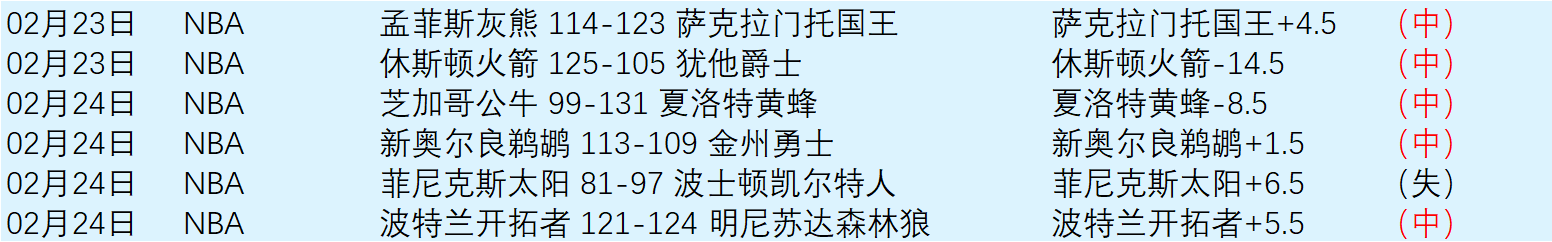 火箭连轴转,战背靠背赛,事两日,盛世娱乐,盛世娱乐官网