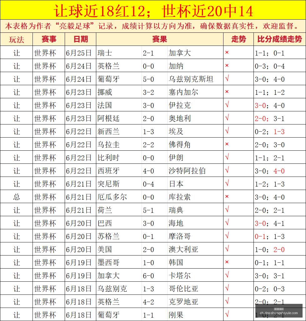 连冠解析,积分逼近起,隐藏的竞技,盛世娱乐棋牌官网,盛世娱乐棋牌App,盛世娱乐棋牌下载,盛世娱乐棋牌互动,盛世娱乐棋牌中心