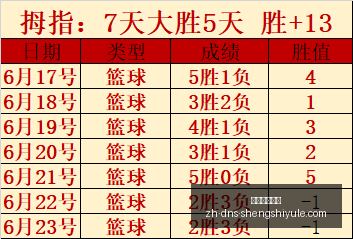 神级六连击,指南,火爆状态全,盛世娱乐棋牌官网,盛世娱乐棋牌App,盛世娱乐棋牌下载,盛世娱乐棋牌互动,盛世娱乐棋牌中心