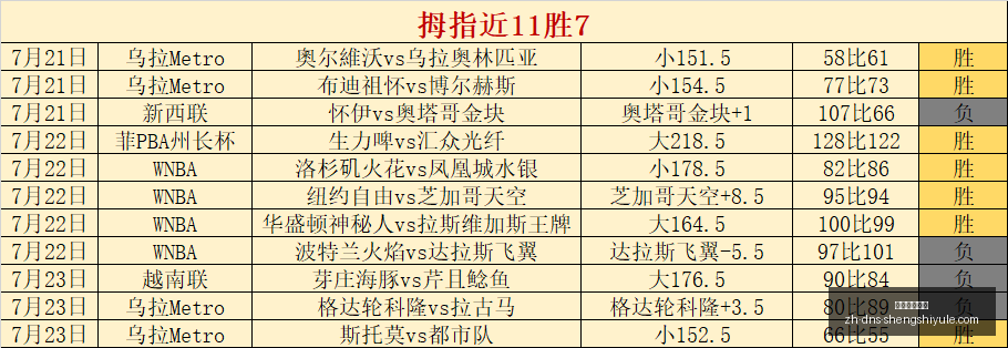 胜利时刻占,七成,六分战局中,盛世娱乐棋牌官网,盛世娱乐棋牌App,盛世娱乐棋牌下载,盛世娱乐棋牌互动,盛世娱乐棋牌中心