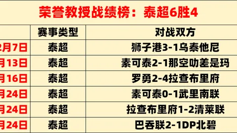 “STG娱乐内容获14点赞及8条互动评论”