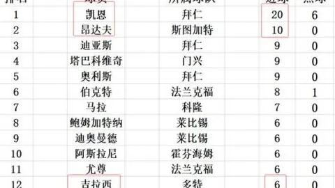 “孔塞桑战费耶诺德主场对决背后的考量解析”