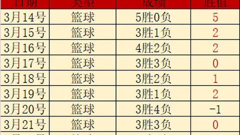 土篮甲22时赛事：八连胜专家前区十码质合分析推荐