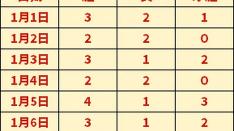 曼联力赞约罗培养潜力巨大，阿莫林鼎力支持。