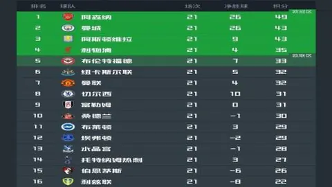 大乐透期号专家推荐：质合分析前区十码精准命中