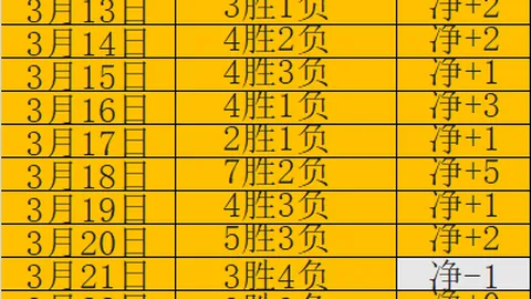 南京室内田径世锦赛首日精彩瞬间汇总
