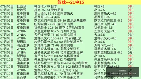 曼城传奇门迪独家拍，盛世娱乐棋牌中心，卖世界杯奖杯复制品，54万欧元成交